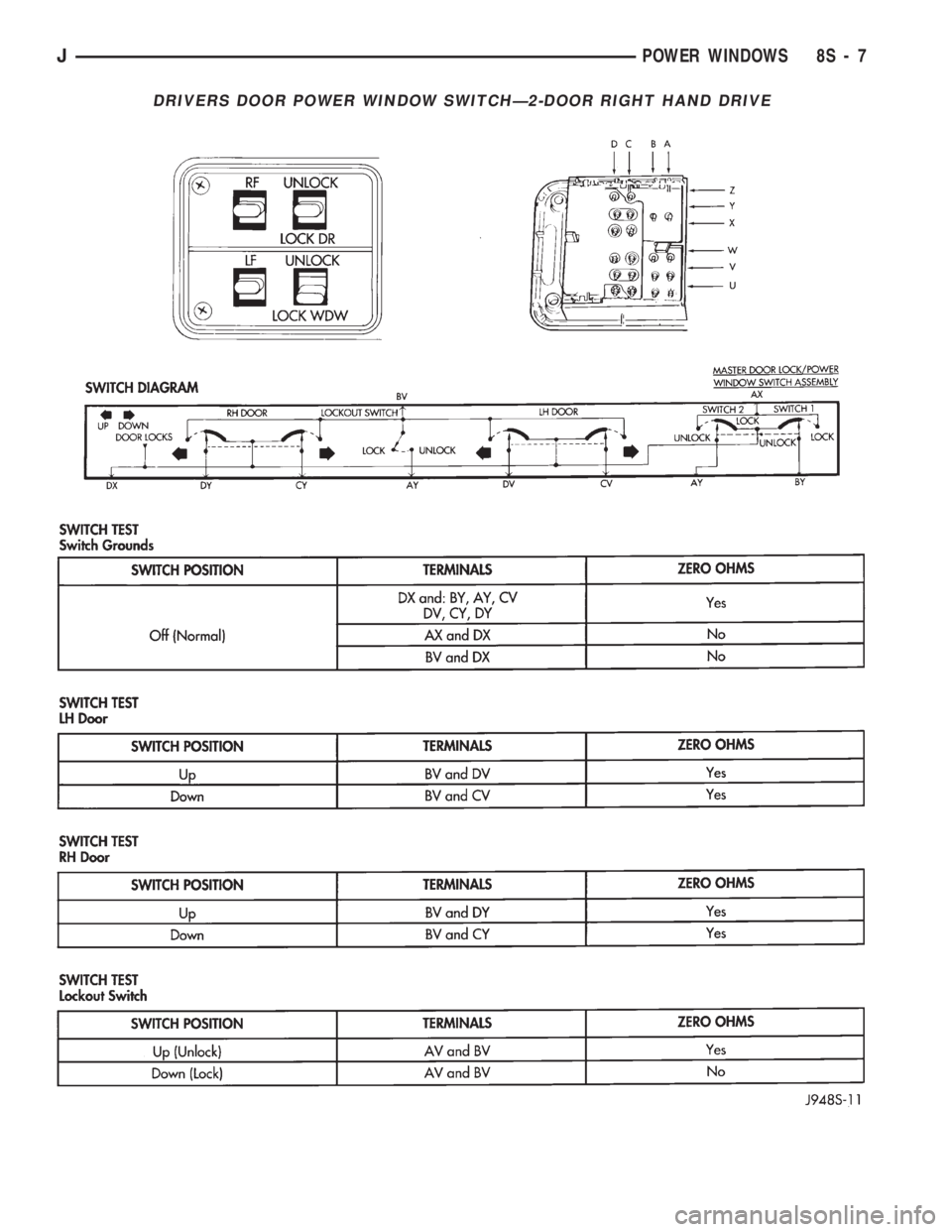 JEEP WRANGLER 1994  Owners Manual JPOWER WINDOWS 8S - 7 