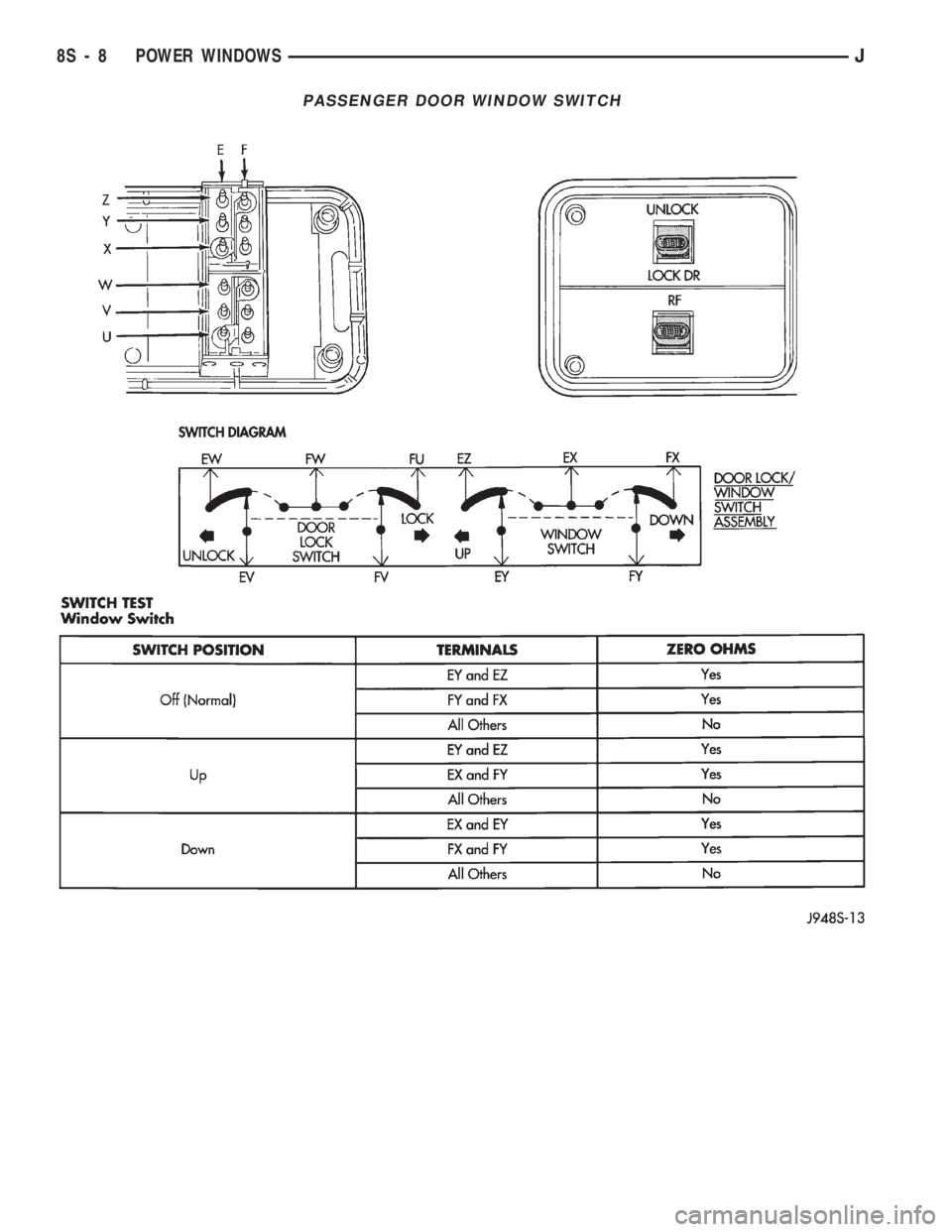 JEEP WRANGLER 1994  Owners Manual 
