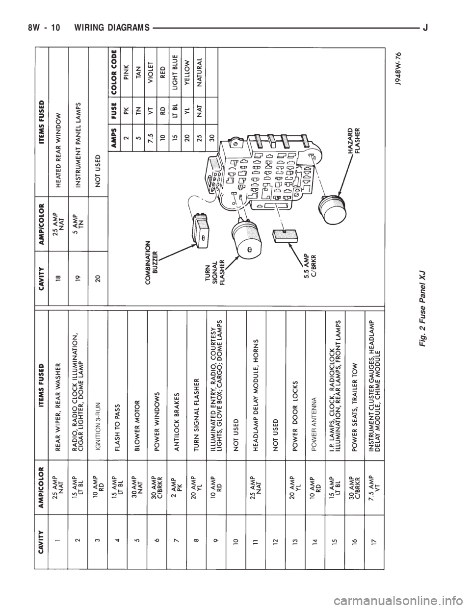 JEEP WRANGLER 1994  Owners Manual 