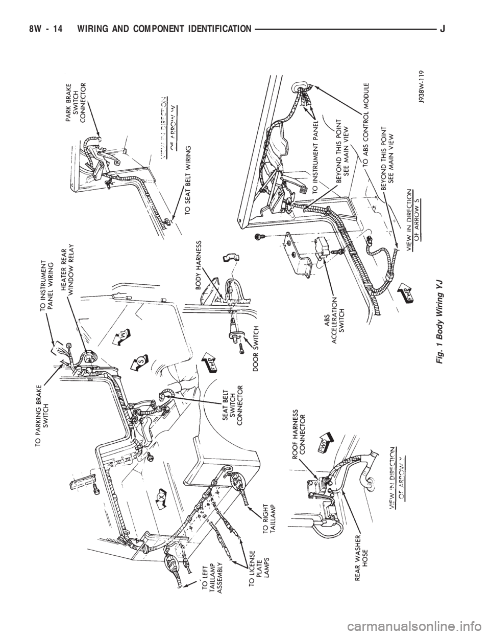 JEEP WRANGLER 1994  Owners Manual 