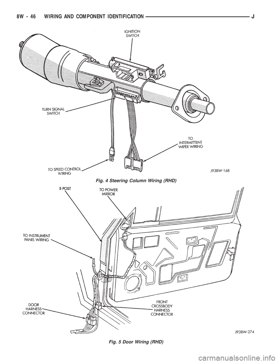 JEEP WRANGLER 1994  Owners Manual Fig. 5 Door Wiring (RHD)
8W - 46 WIRING AND COMPONENT IDENTIFICATIONJ 