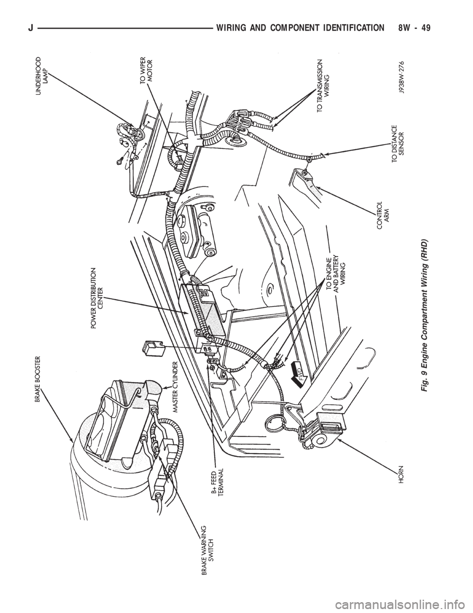 JEEP WRANGLER 1994  Owners Manual 