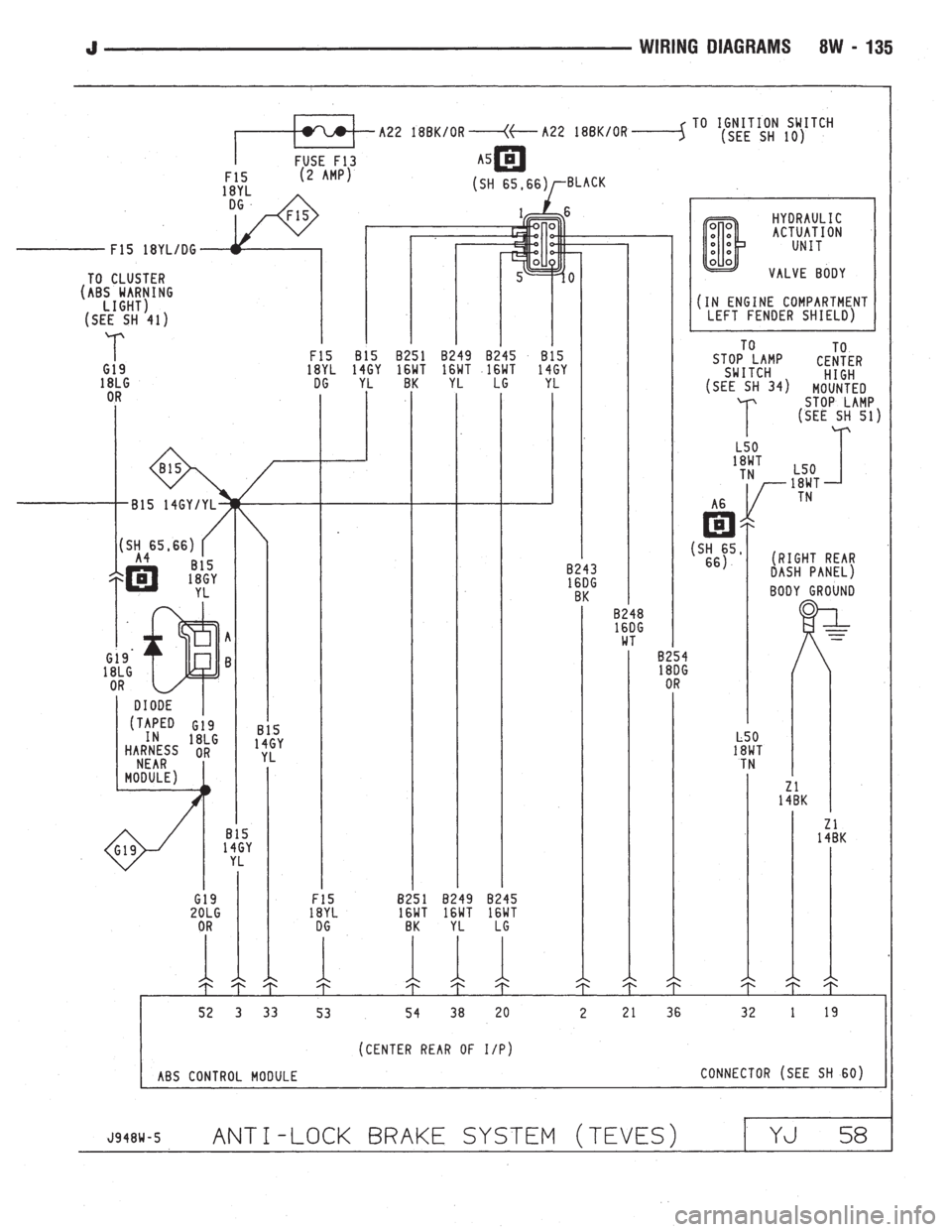 JEEP WRANGLER 1994  Owners Manual 