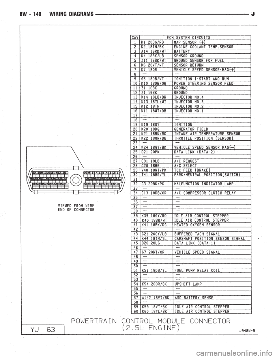 JEEP WRANGLER 1994  Owners Manual 