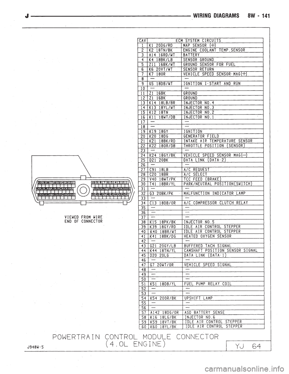 JEEP WRANGLER 1994  Owners Manual 