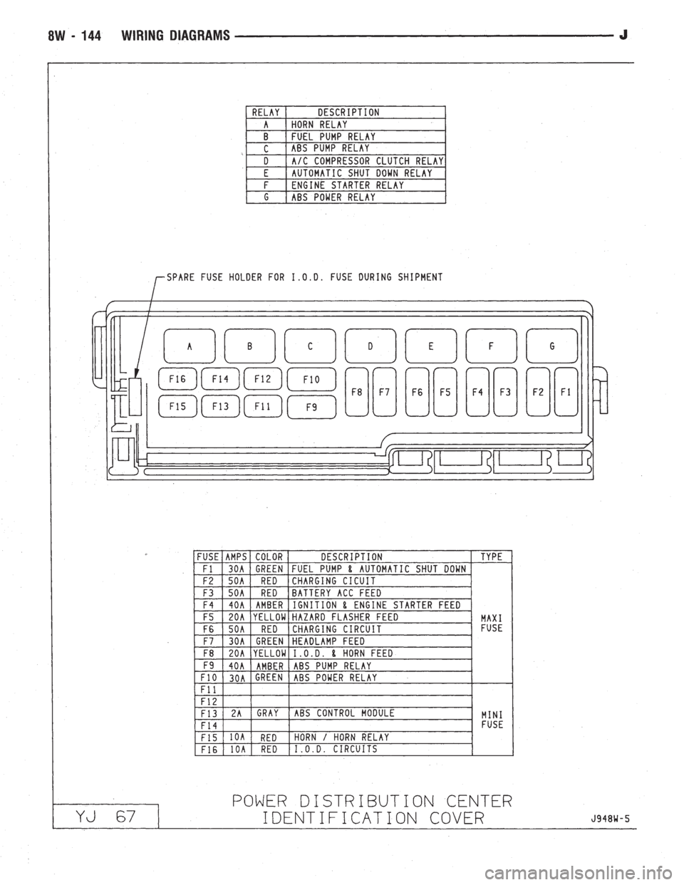 JEEP WRANGLER 1994  Owners Manual 