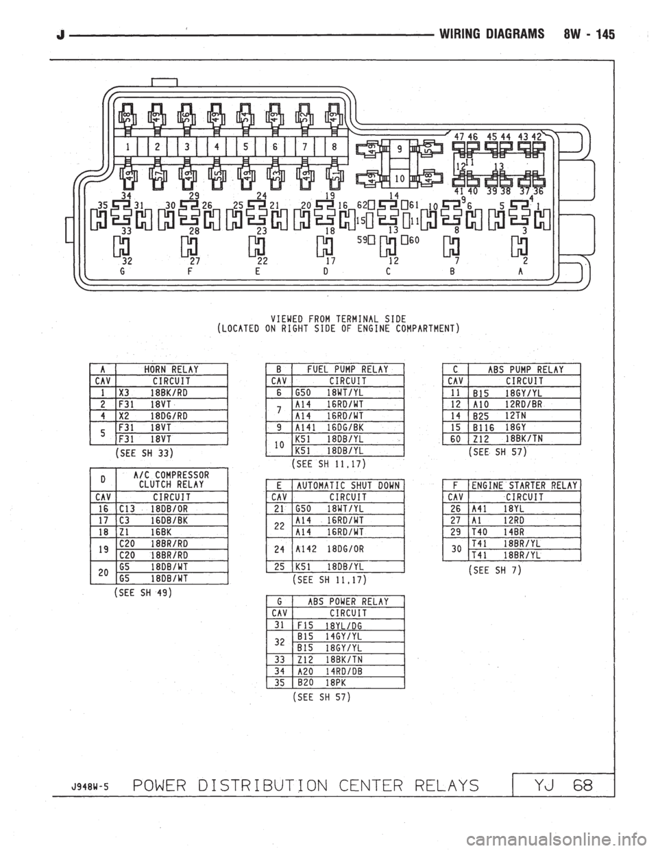 JEEP WRANGLER 1994  Owners Manual 