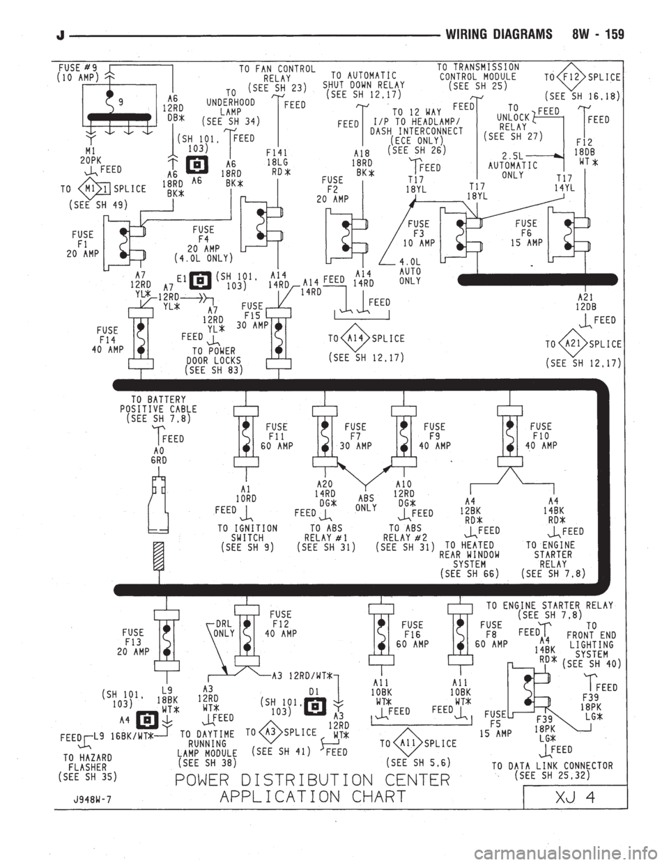 JEEP WRANGLER 1994  Owners Manual 