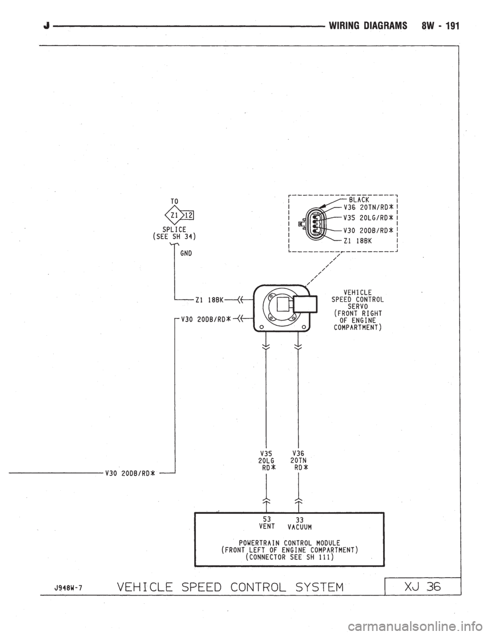 JEEP WRANGLER 1994  Owners Manual 