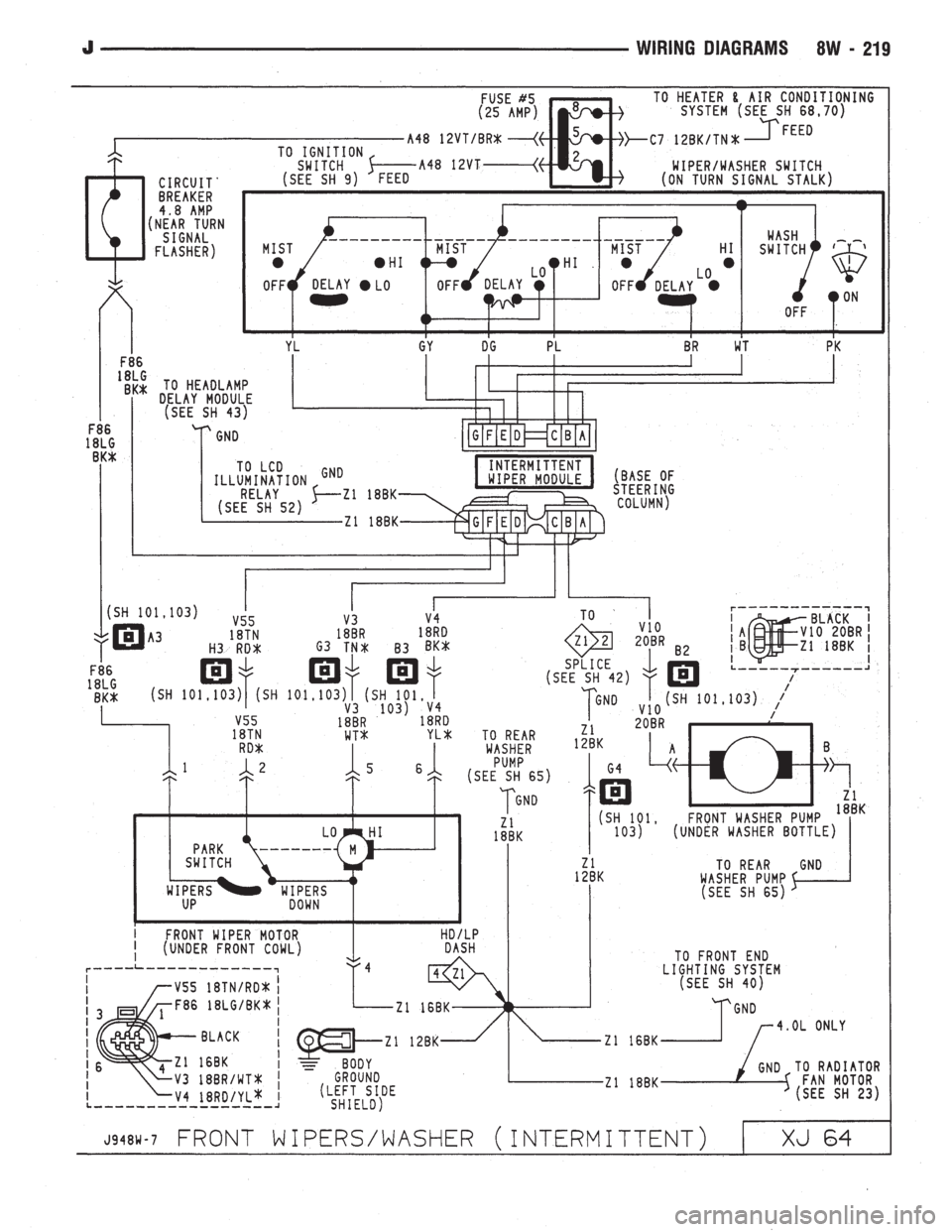 JEEP WRANGLER 1994  Owners Manual 