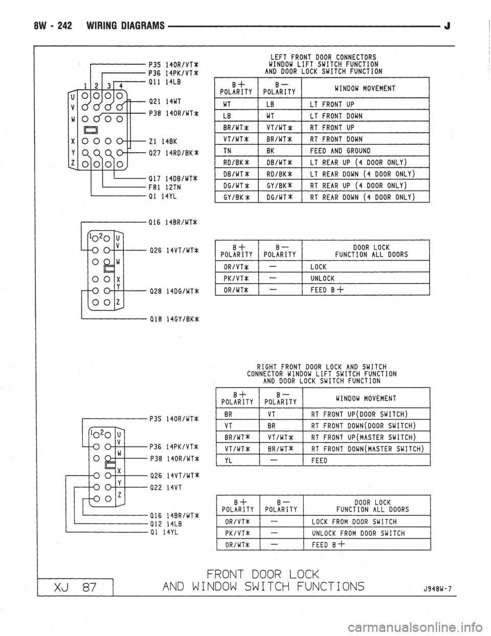 JEEP WRANGLER 1994  Owners Manual 