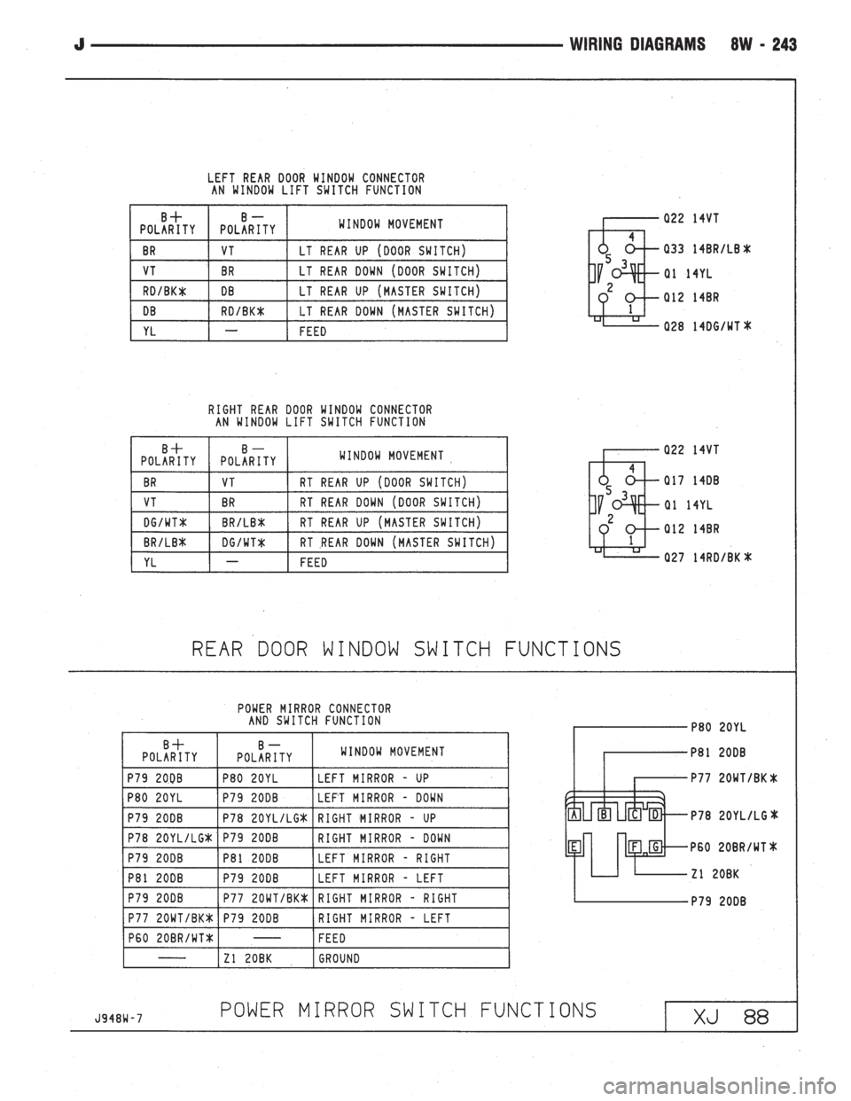 JEEP WRANGLER 1994  Owners Manual 