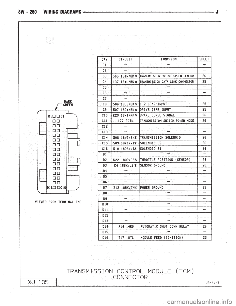 JEEP WRANGLER 1994  Owners Manual 