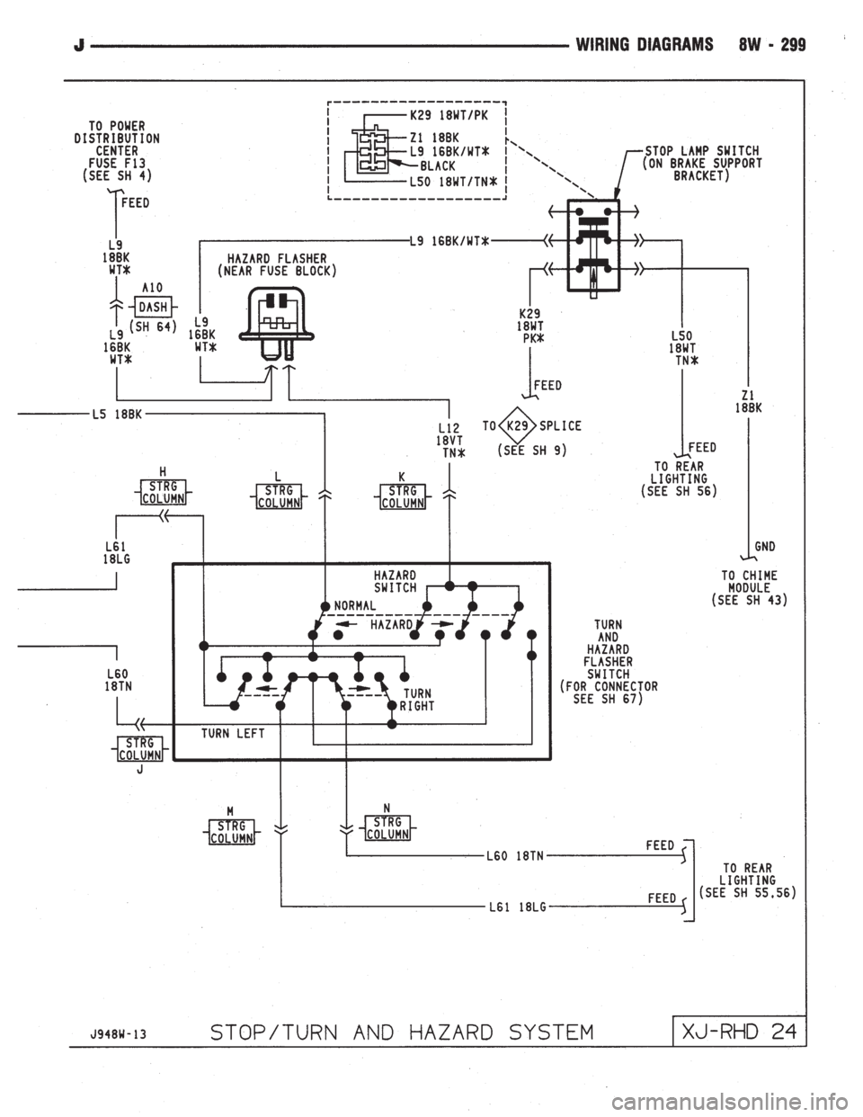 JEEP WRANGLER 1994  Owners Manual 