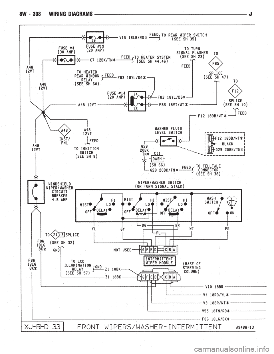 JEEP WRANGLER 1994  Owners Manual 