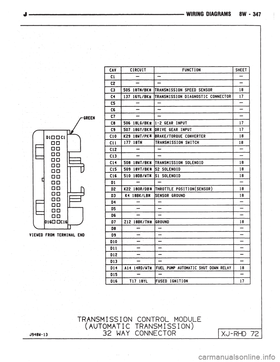 JEEP WRANGLER 1994  Owners Manual 