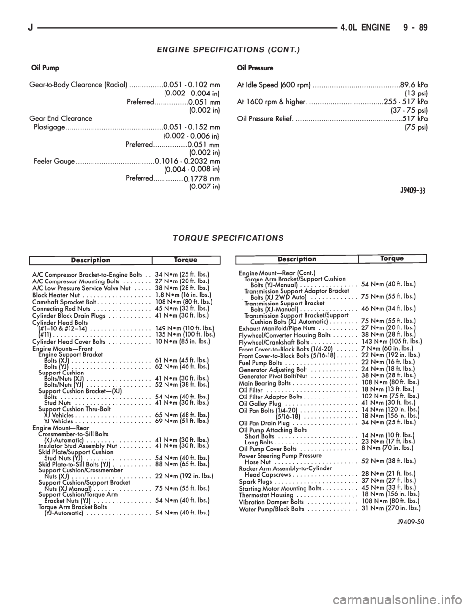 JEEP WRANGLER 1994  Owners Manual TORQUE SPECIFICATIONS
J4.0L ENGINE 9 - 89 