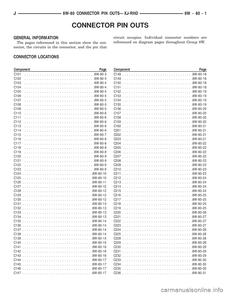 JEEP WRANGLER 1995  Owners Manual Component Page
C101................................8W-80-3
C102................................8W-80-4
C103................................8W-80-4
C104................................8W-80-4
C105.....