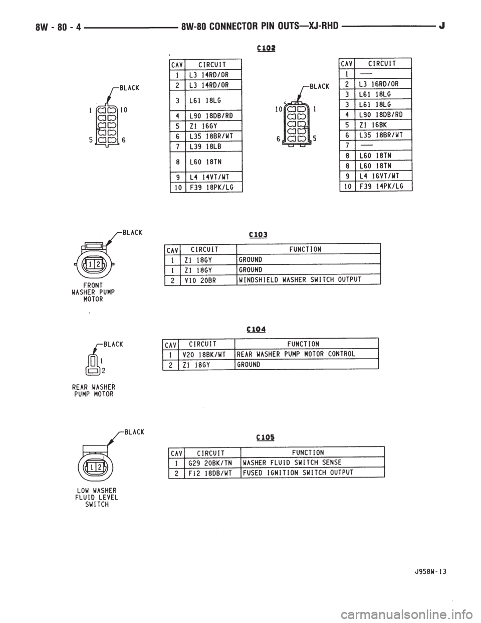 JEEP WRANGLER 1995  Owners Manual 