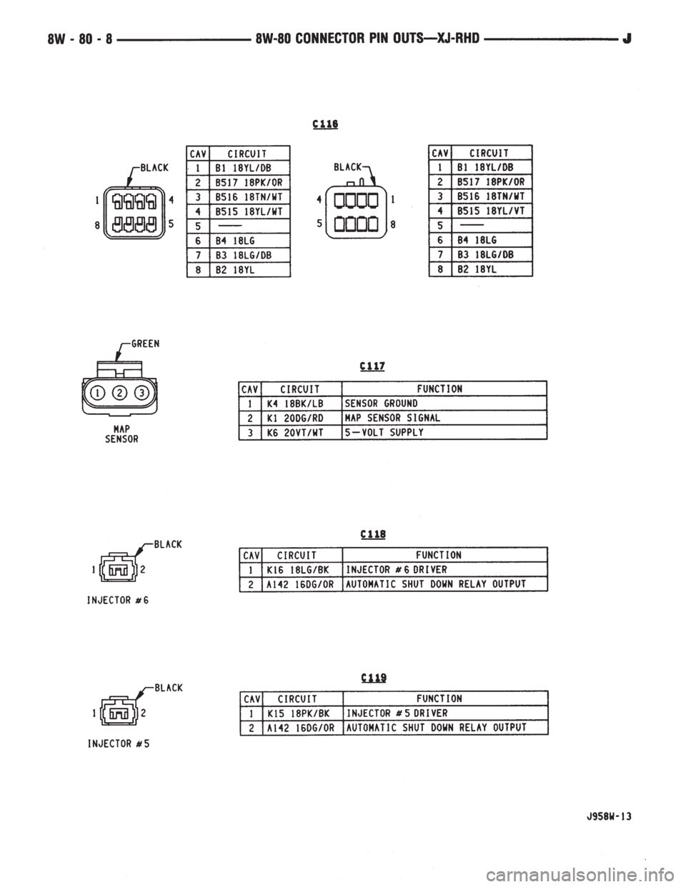 JEEP WRANGLER 1995  Owners Manual 