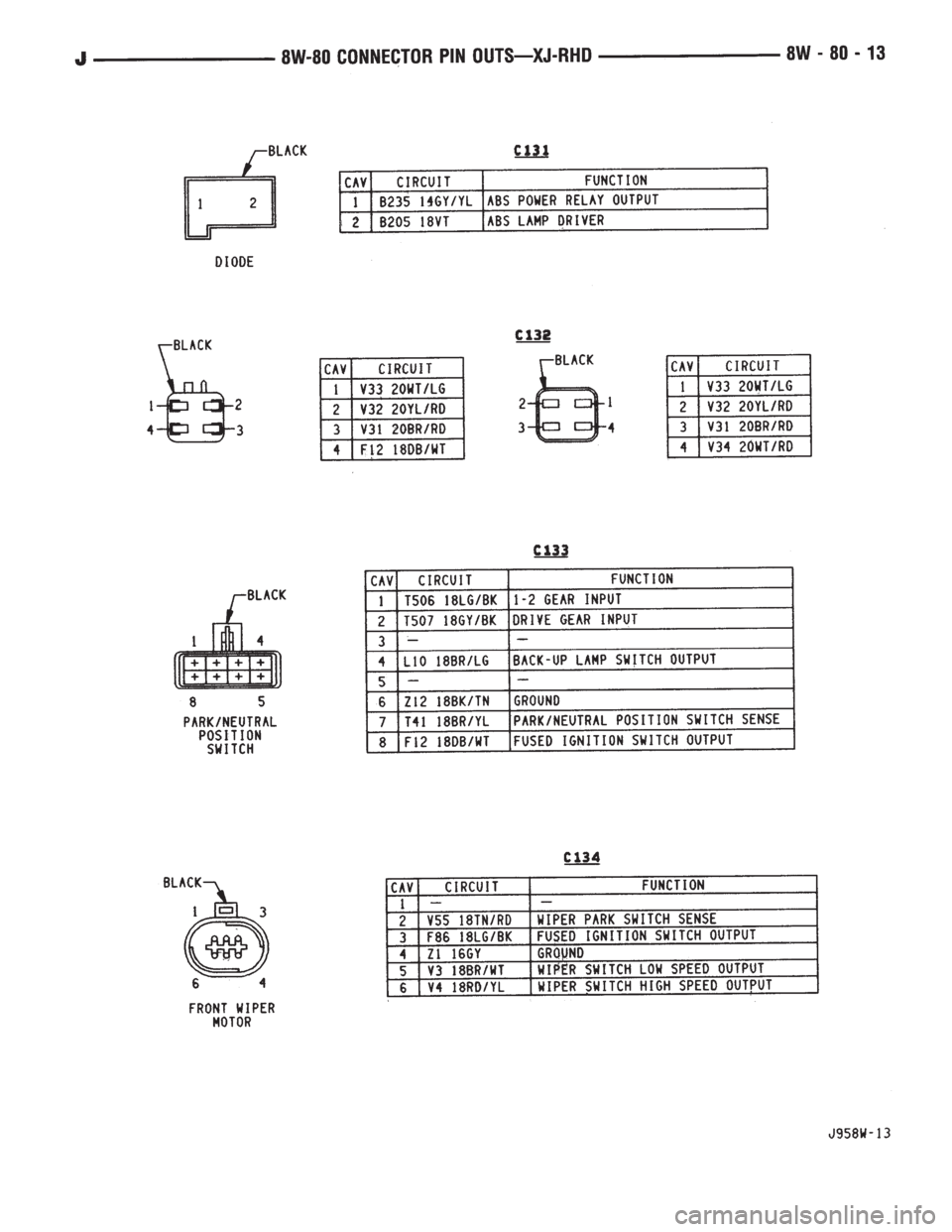 JEEP WRANGLER 1995  Owners Manual 