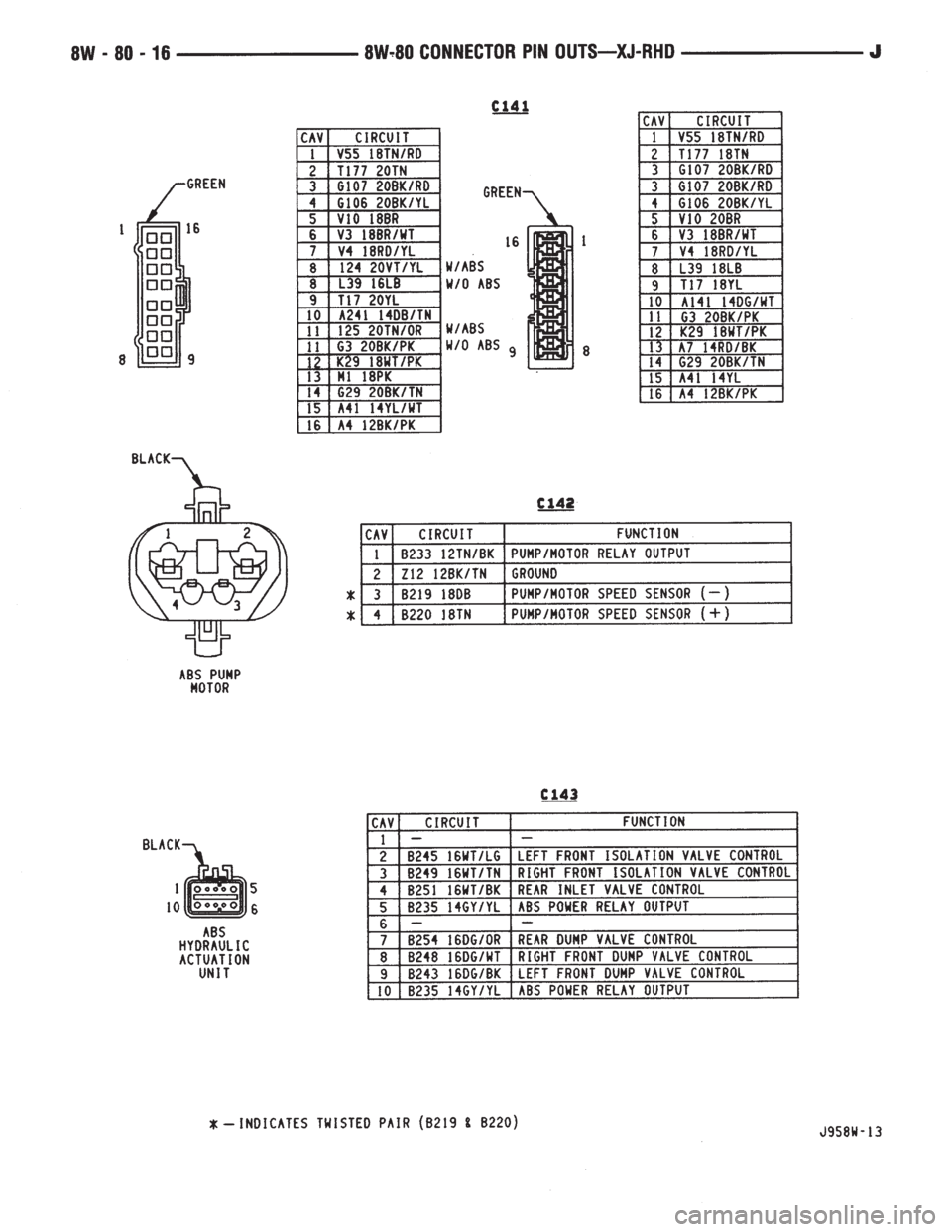 JEEP WRANGLER 1995  Owners Manual 