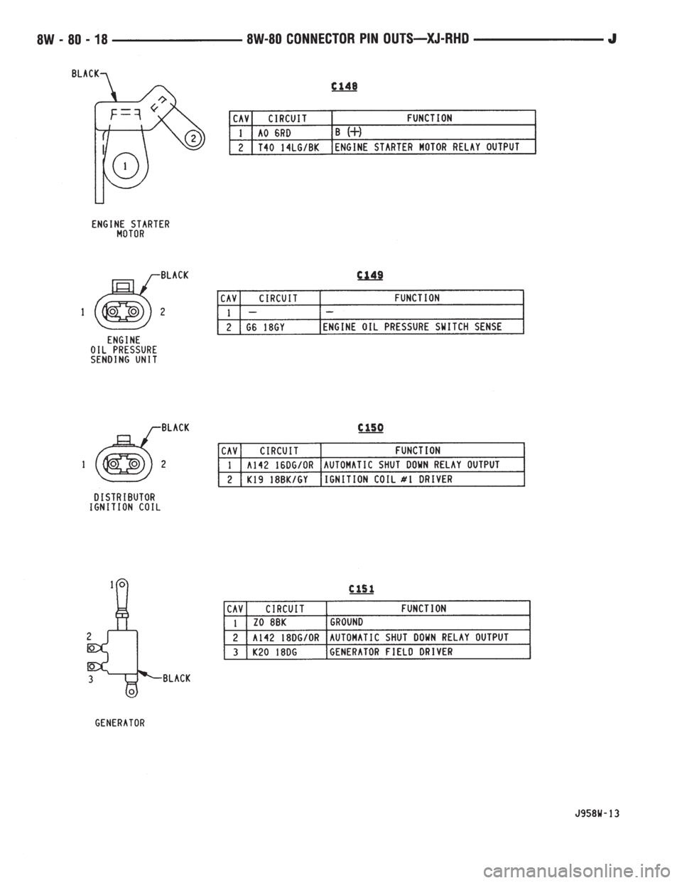 JEEP WRANGLER 1995  Owners Manual 
