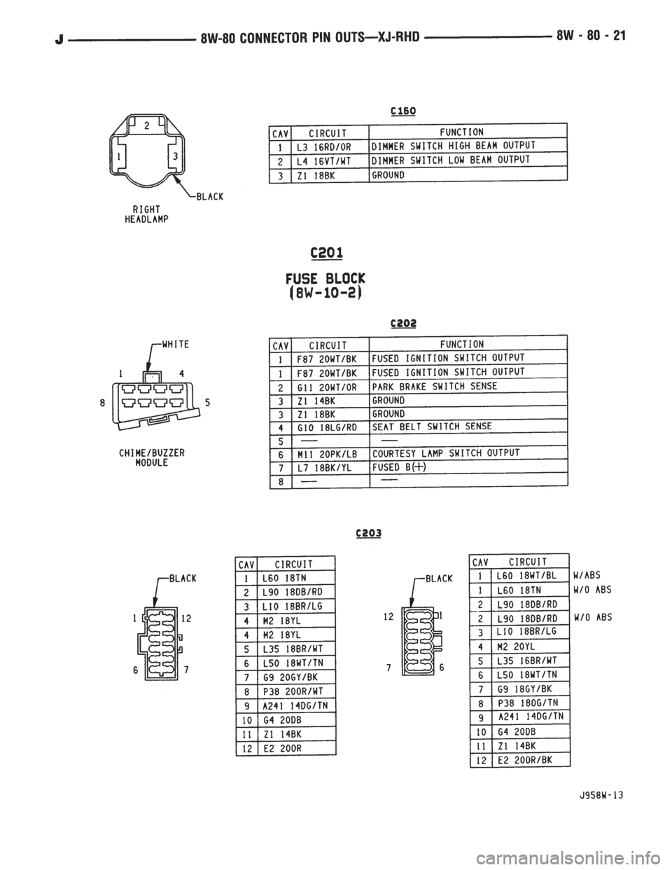 JEEP WRANGLER 1995  Owners Manual 