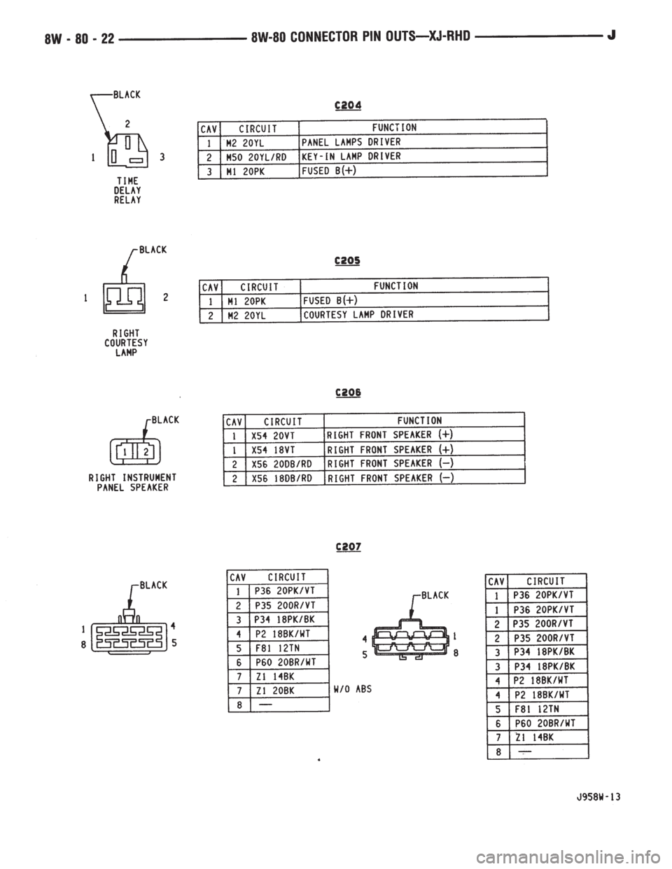 JEEP WRANGLER 1995  Owners Manual 