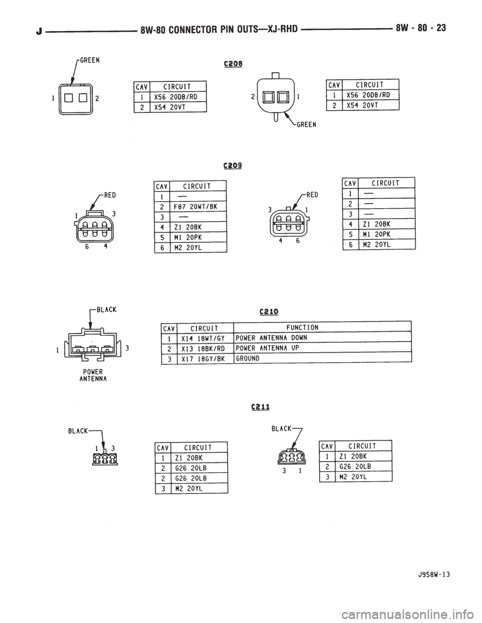 JEEP WRANGLER 1995  Owners Manual 