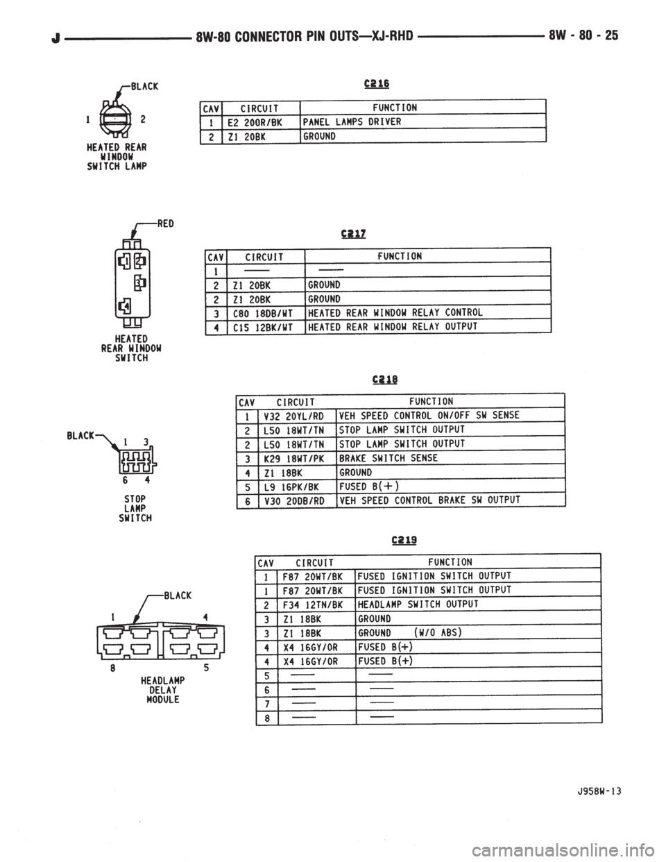 JEEP WRANGLER 1995  Owners Manual 