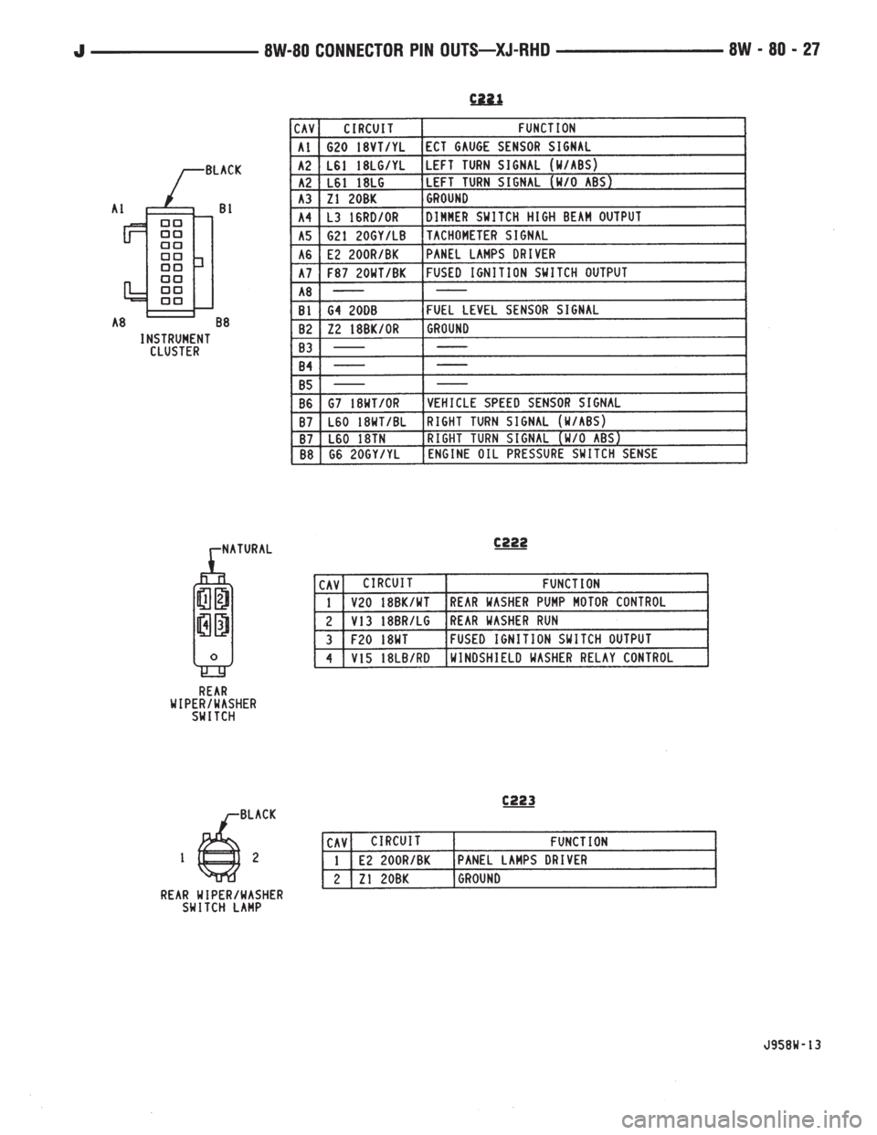 JEEP WRANGLER 1995  Owners Manual 