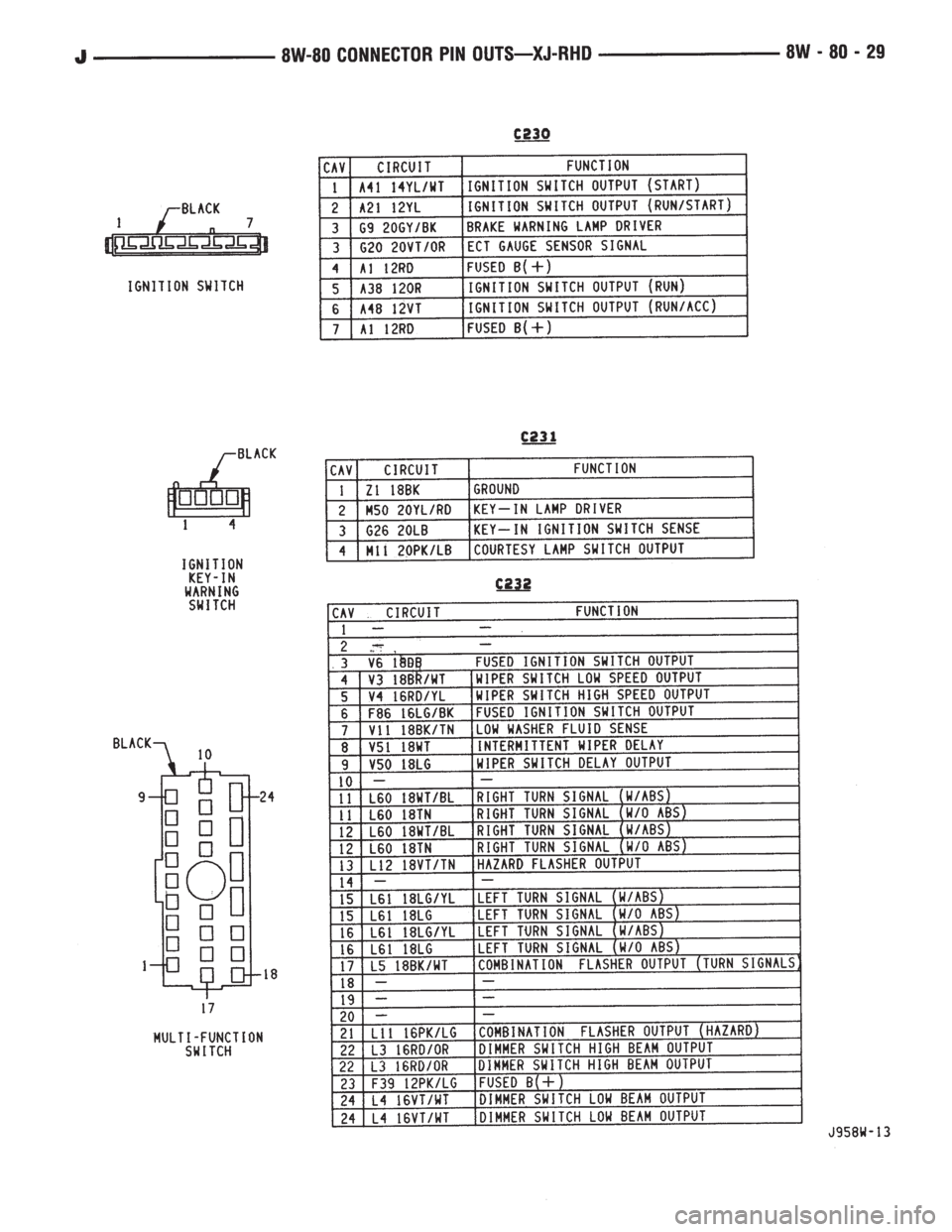 JEEP WRANGLER 1995  Owners Manual 