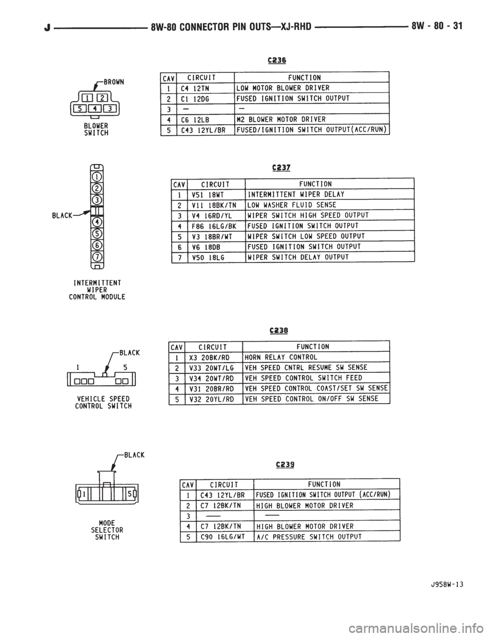 JEEP WRANGLER 1995  Owners Manual 