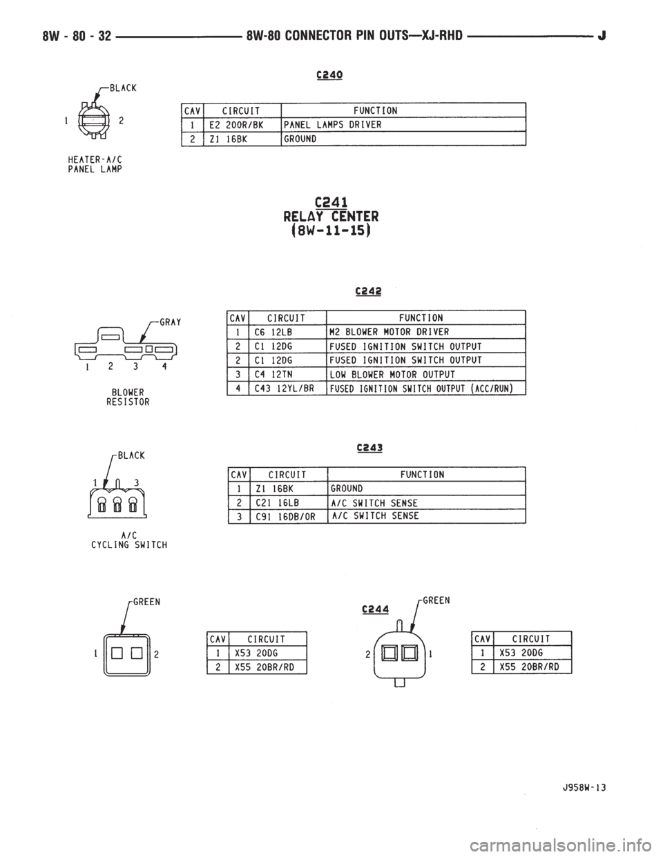 JEEP WRANGLER 1995  Owners Manual 