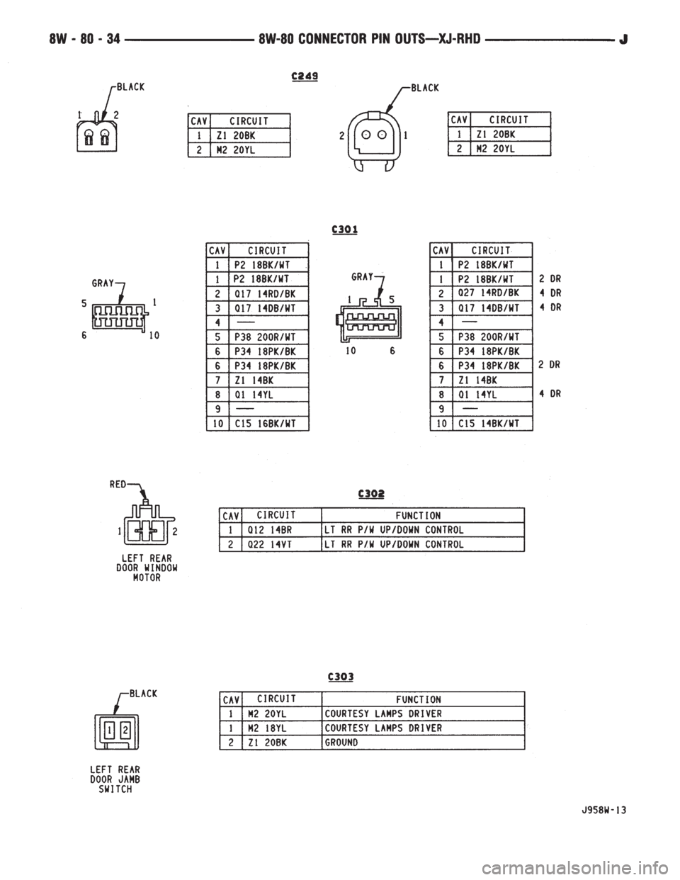 JEEP WRANGLER 1995  Owners Manual 