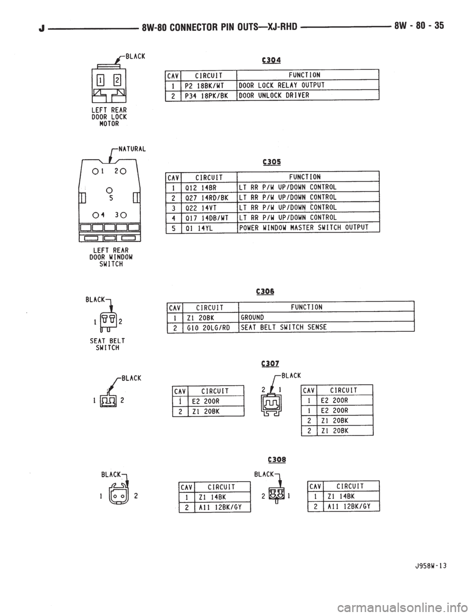JEEP WRANGLER 1995  Owners Manual 