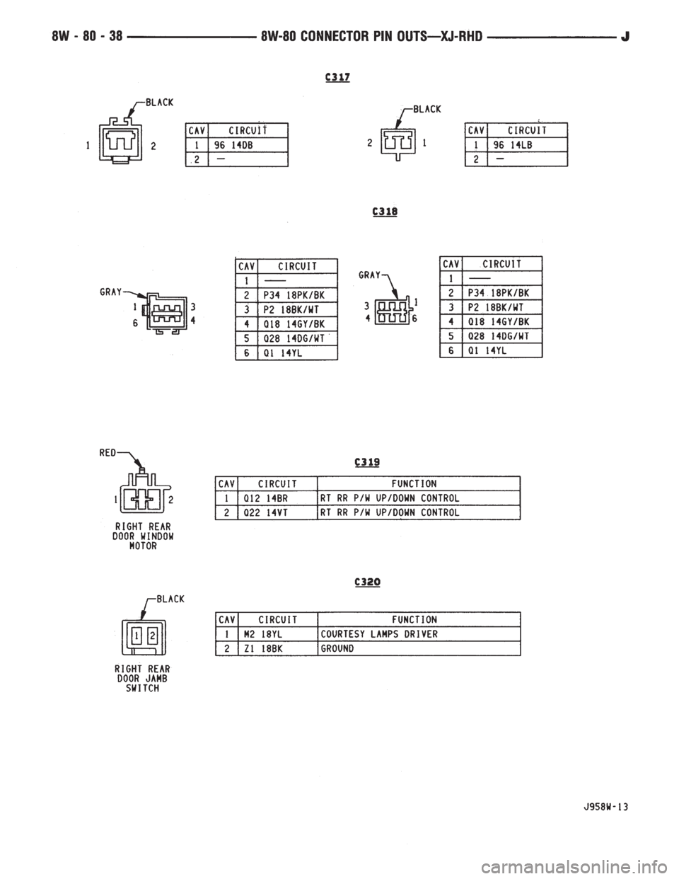 JEEP WRANGLER 1995  Owners Manual 