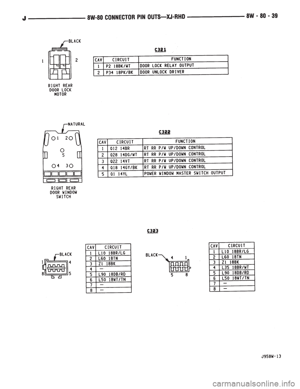 JEEP WRANGLER 1995  Owners Manual 