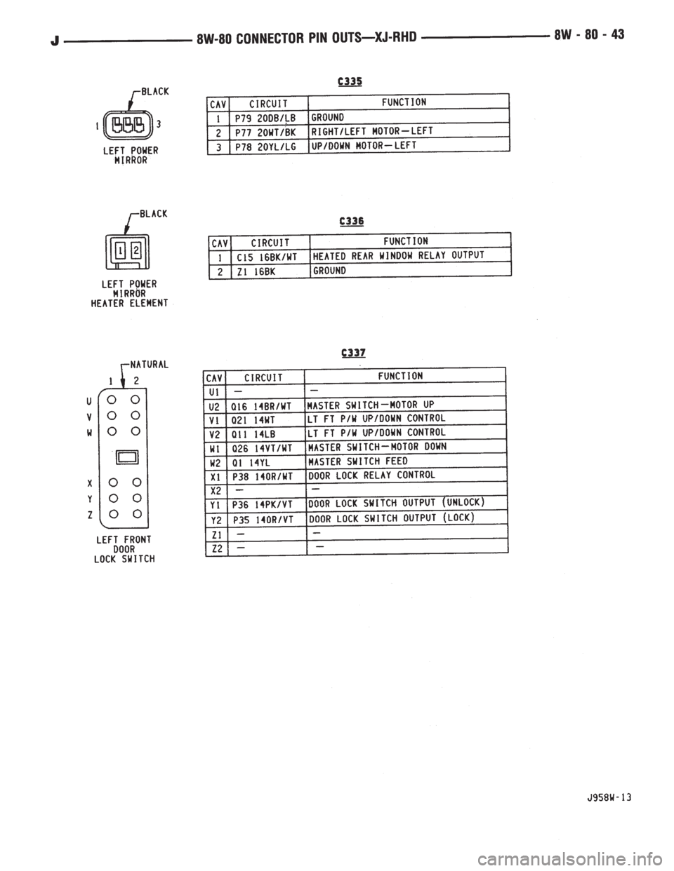 JEEP WRANGLER 1995  Owners Manual 