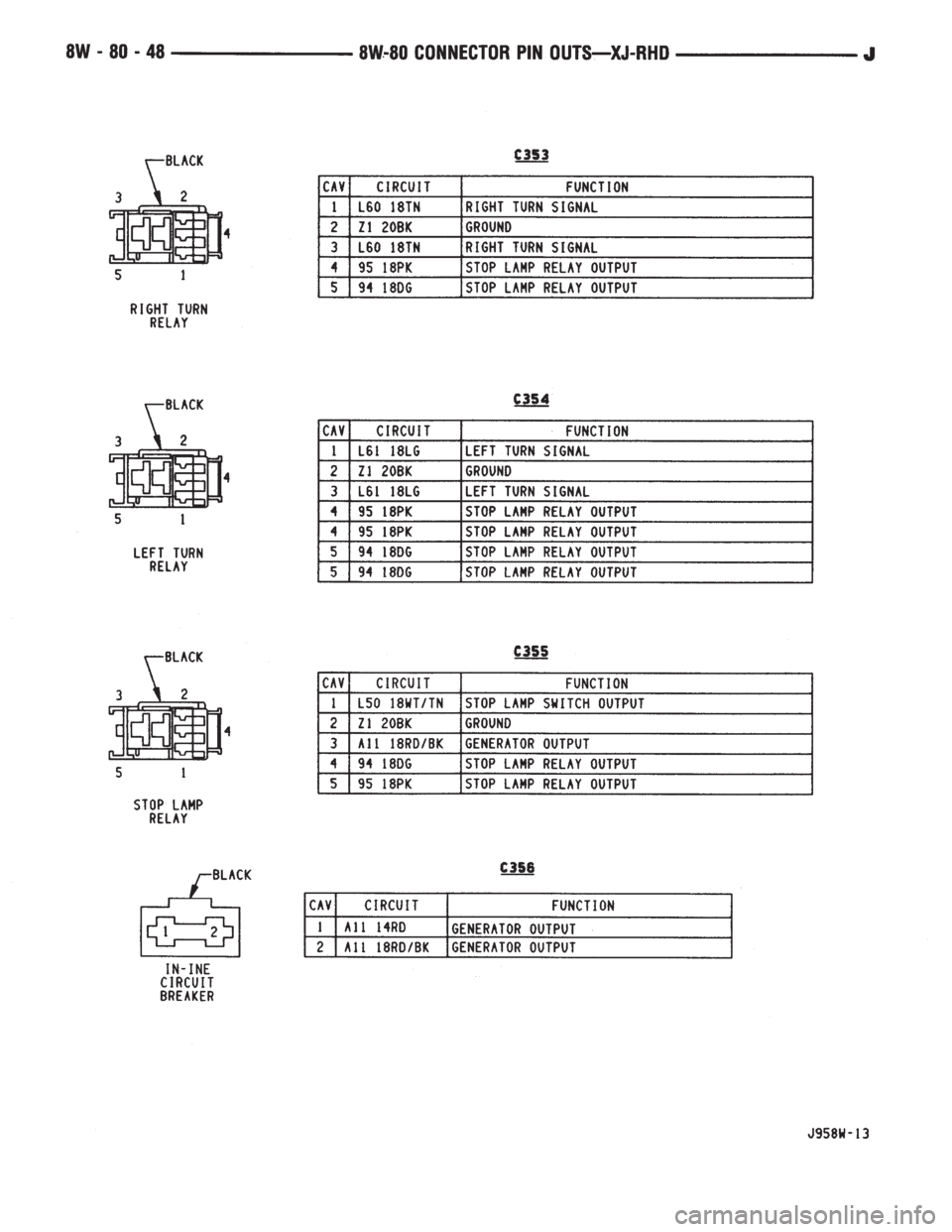 JEEP WRANGLER 1995  Owners Manual 