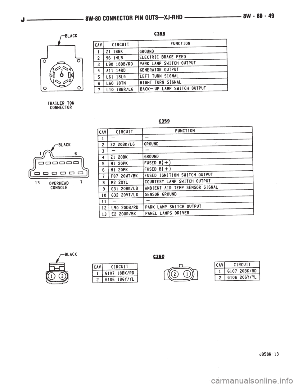 JEEP WRANGLER 1995  Owners Manual 