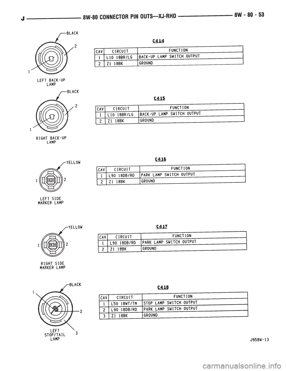 JEEP WRANGLER 1995  Owners Manual 