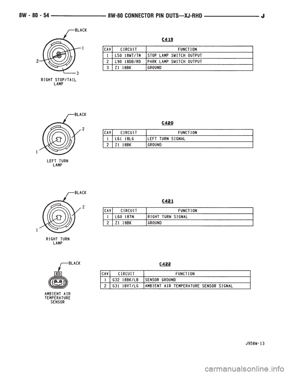 JEEP WRANGLER 1995  Owners Manual 
