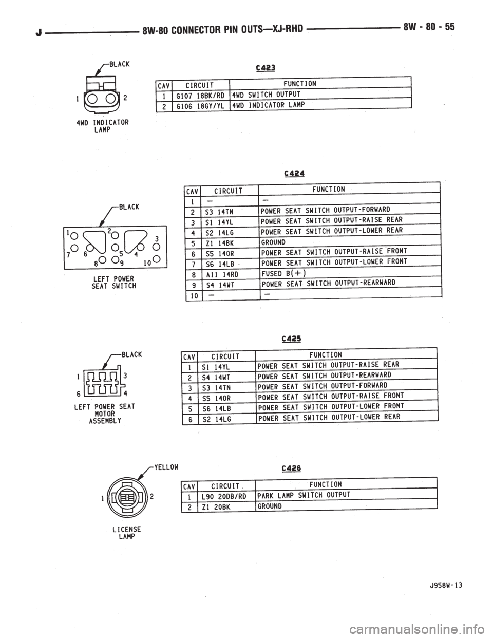 JEEP WRANGLER 1995  Owners Manual 