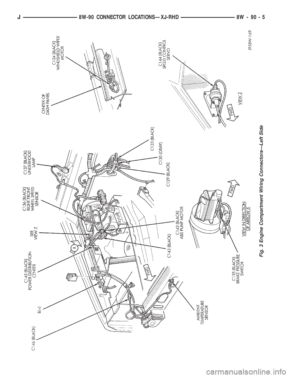 JEEP WRANGLER 1995  Owners Manual 