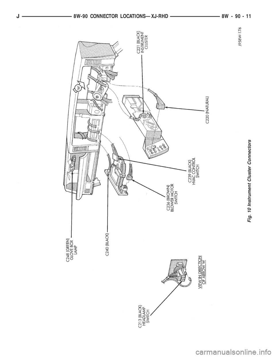 JEEP WRANGLER 1995  Owners Manual 