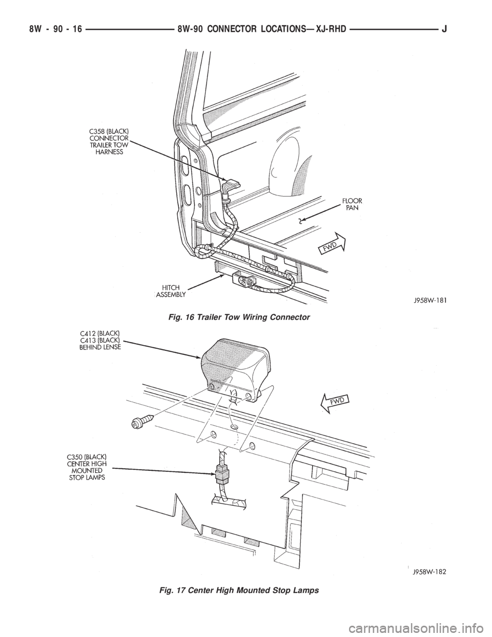 JEEP WRANGLER 1995  Owners Manual Fig. 17 Center High Mounted Stop Lamps
8W - 90 - 16 8W-90 CONNECTOR LOCATIONSÐXJ-RHDJ 