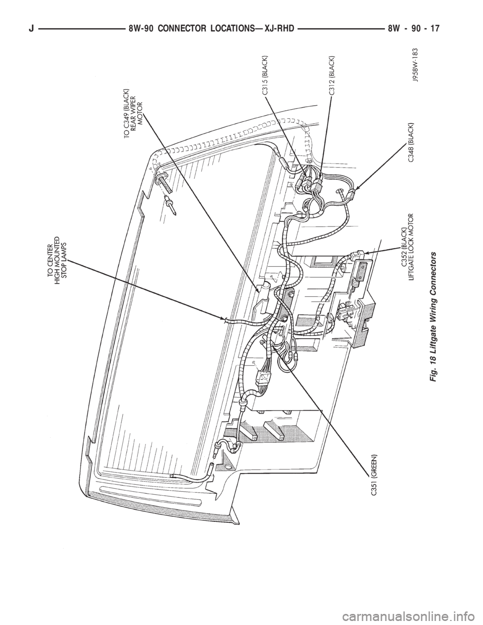 JEEP WRANGLER 1995  Owners Manual 