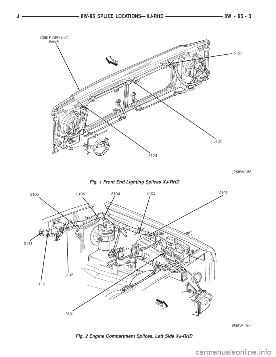 JEEP WRANGLER 1995  Owners Manual Fig. 2 Engine Compartment Splices, Left Side XJ-RHD
J8W-95 SPLICE LOCATIONSÐXJ-RHD 8W - 95 - 3 